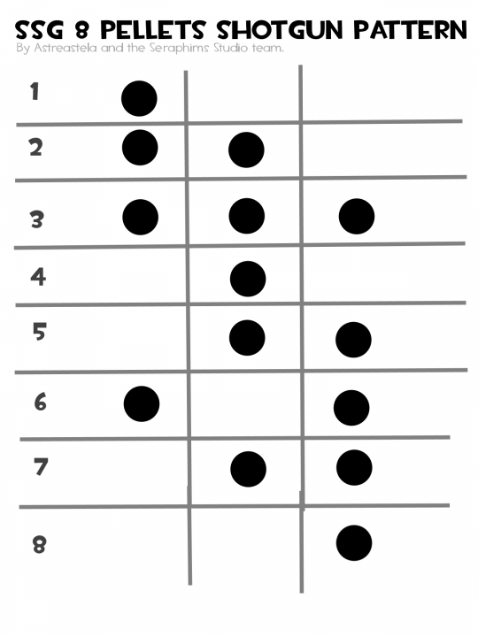 SSG pellets shotgun pattern